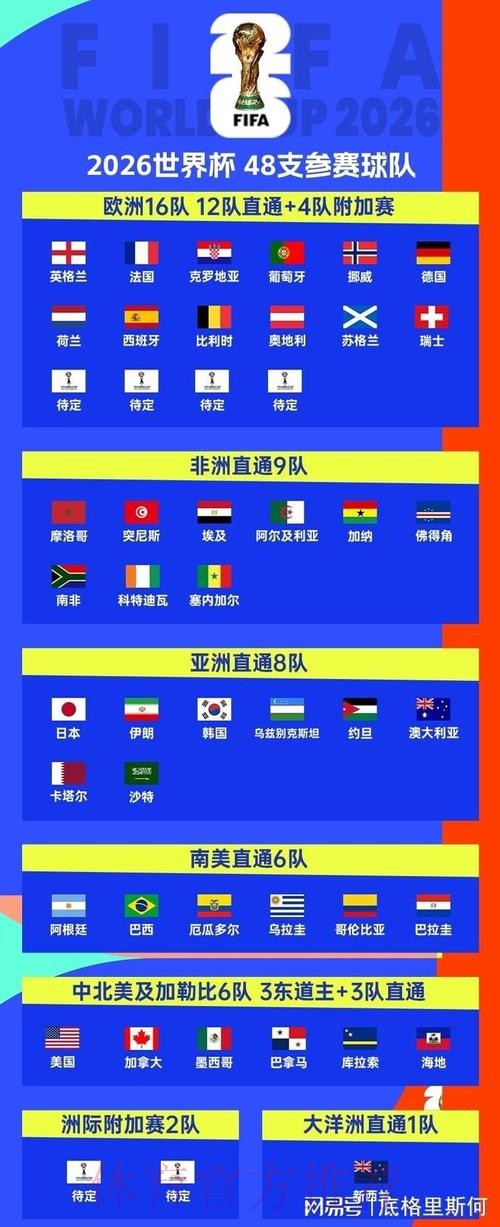 2026美加墨世界杯美国参赛队伍 2026美加墨世界杯美国参赛队伍