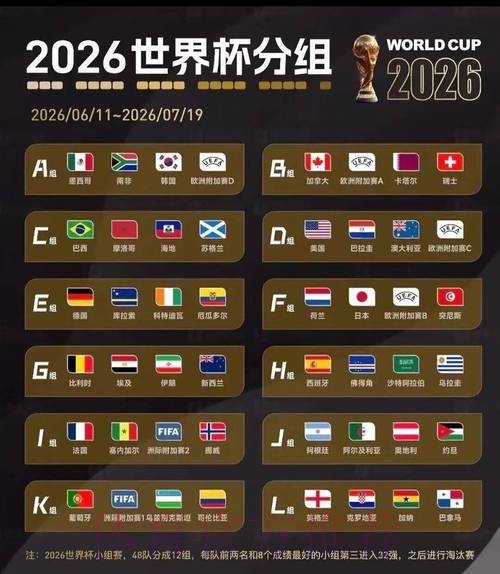 2026美加墨世界杯小组赛赛程高清 2026美加墨世界杯小组赛赛程高清