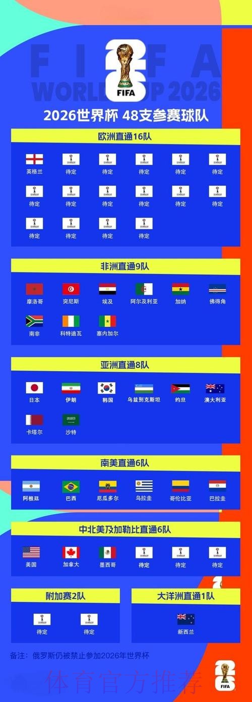 2026世界杯领先滚球网站推荐 2026世界杯领先滚球网站推荐