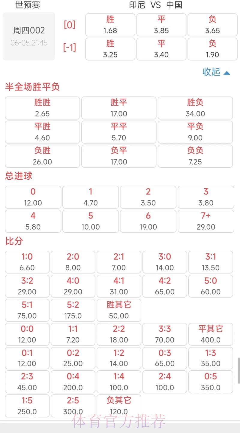 世界杯外围投注深度解析:热门球队赔率全览 世界杯外围投注深度解析:热门球队赔率全览